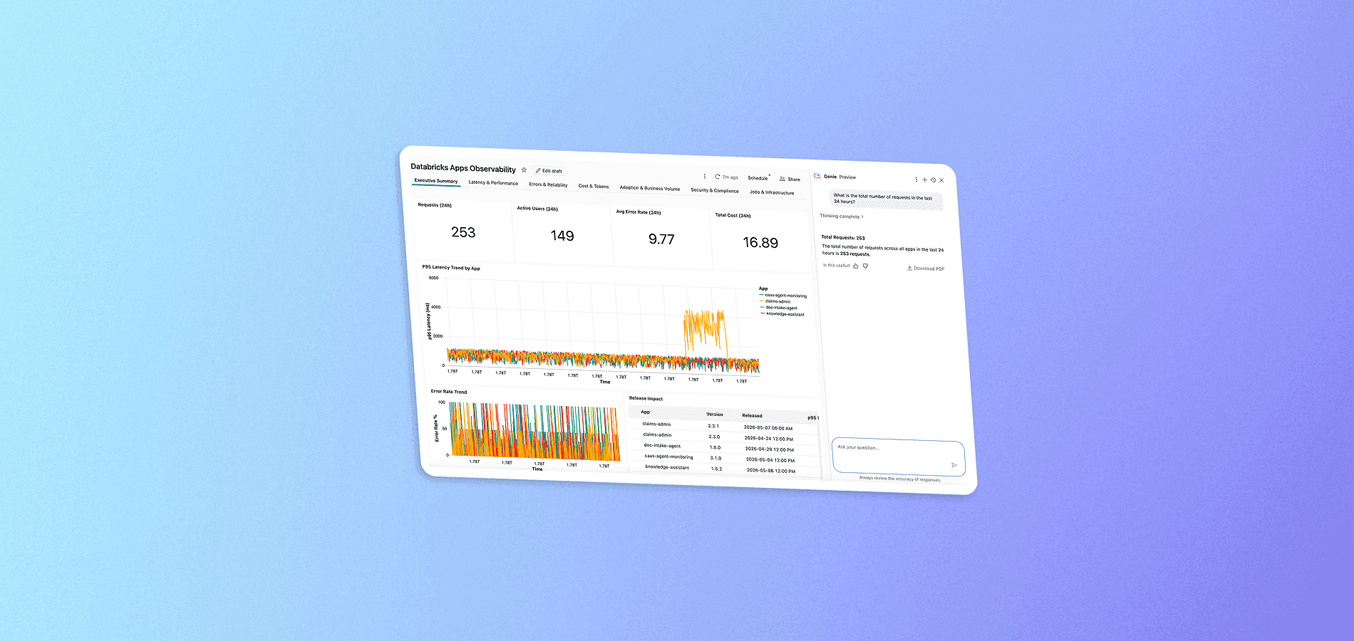 Apps Factory Dashboard