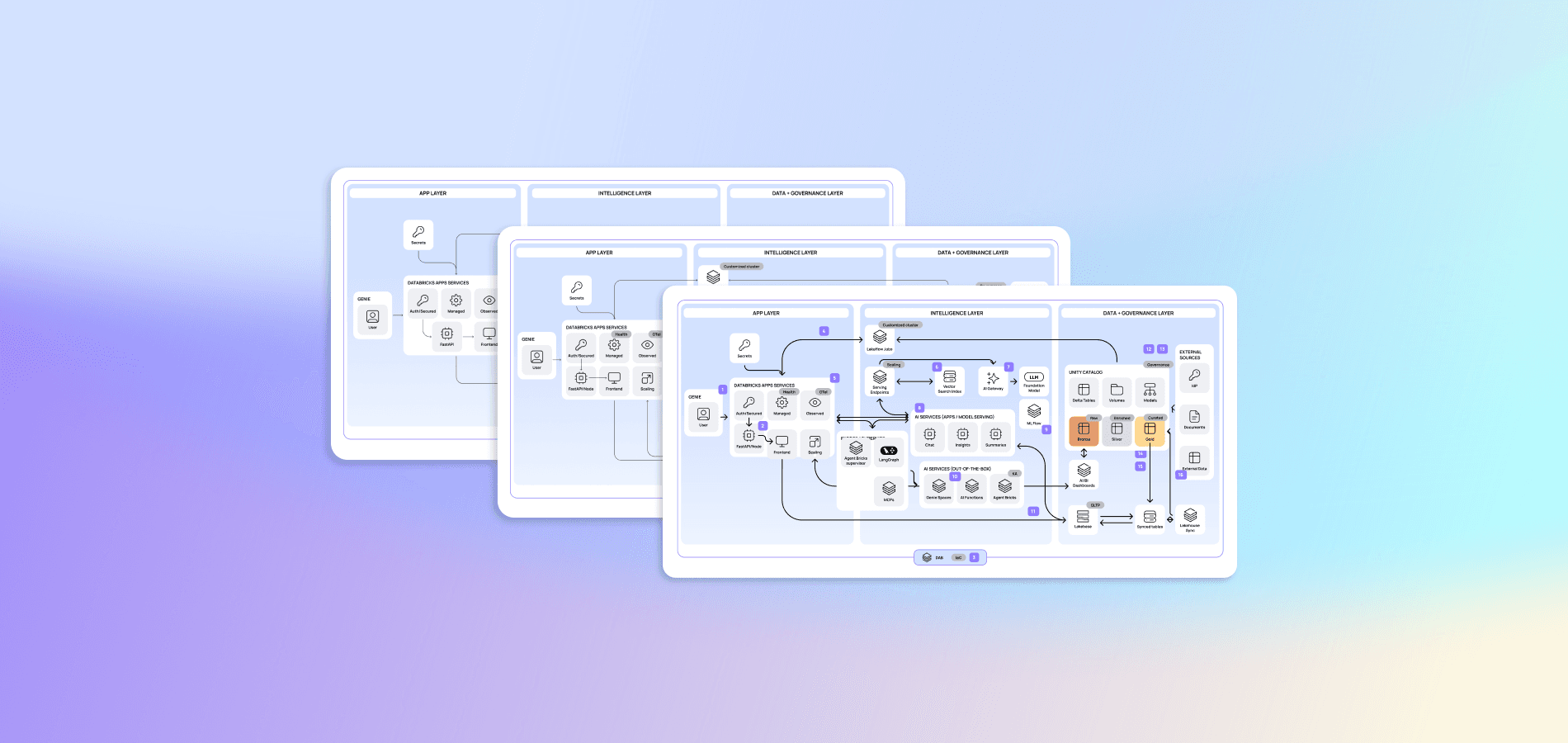 Apps Factory_Boilerplates and templates