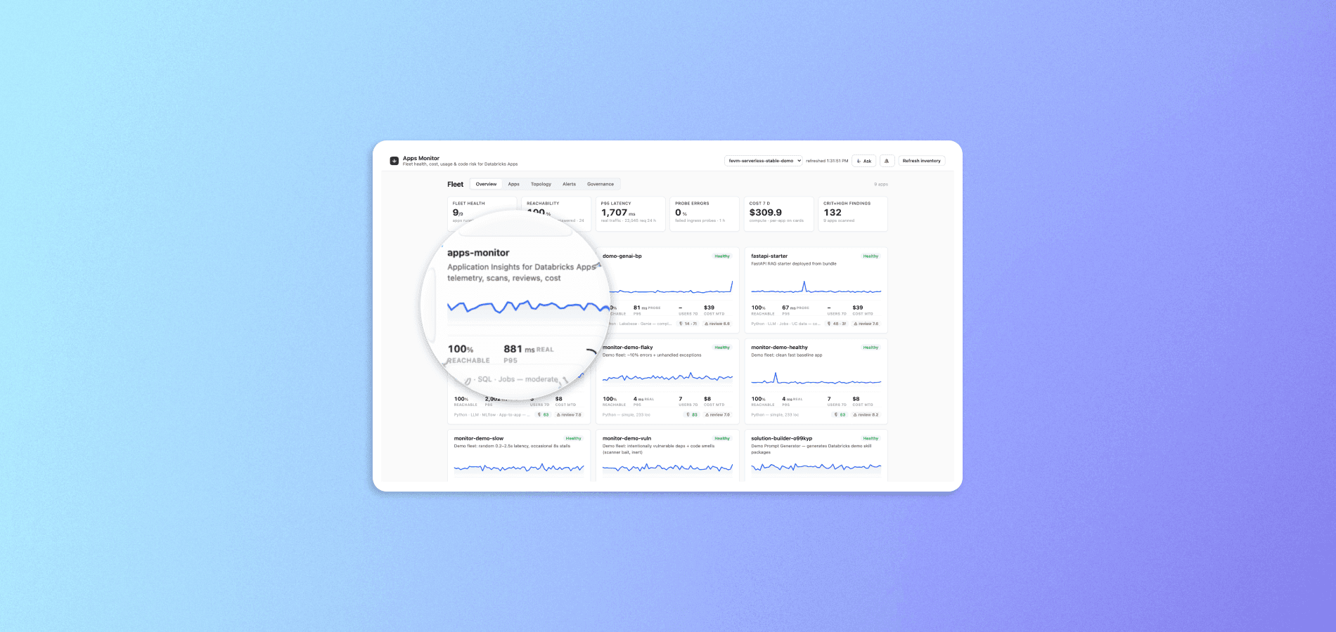 Apps Factory_Cost dashboard fleet view